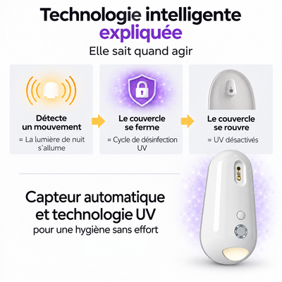Désinfectant UV Automatique pour Toilettes avec Veilleuse