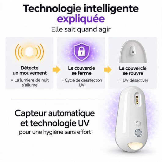 Désinfectant UV Automatique pour Toilettes avec Veilleuse
